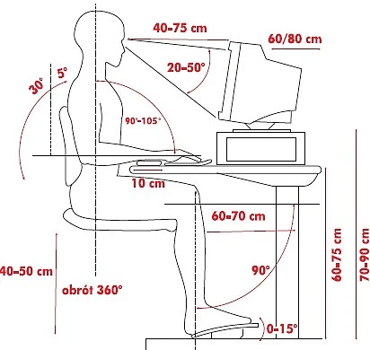 ergonomia stanowiska pracy