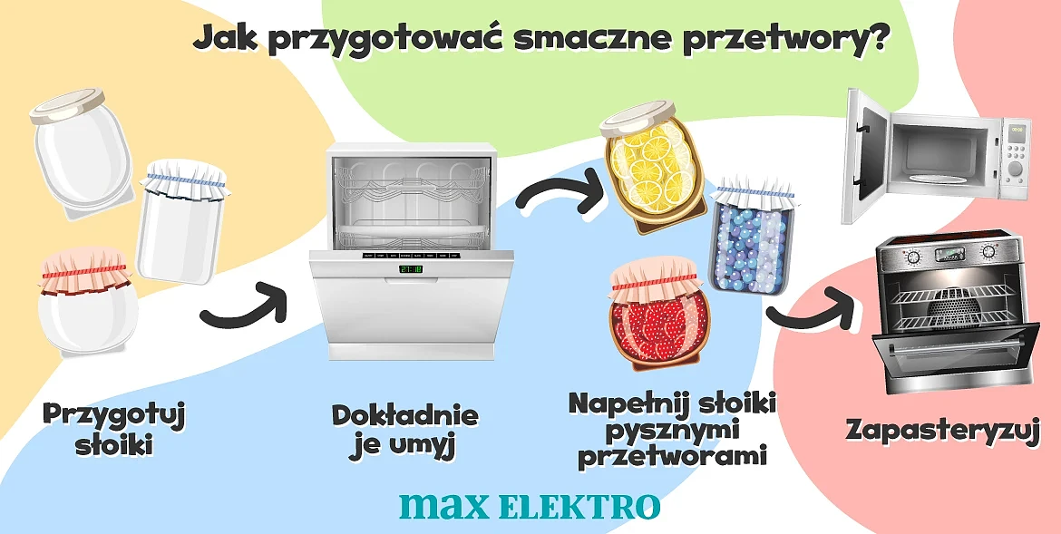 kalendarz-przetworow-przygotowanie.webp kalendarz-przetworow-przygotowanie.webp