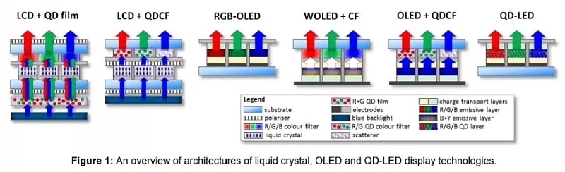 OLED vs. QD-OLED - porównanie
