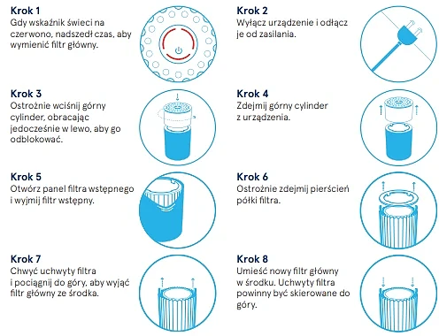 montaż filtrów w oczyszczaczu powietrza Blueair montaż filtrów w oczyszczaczu powietrza Blueair