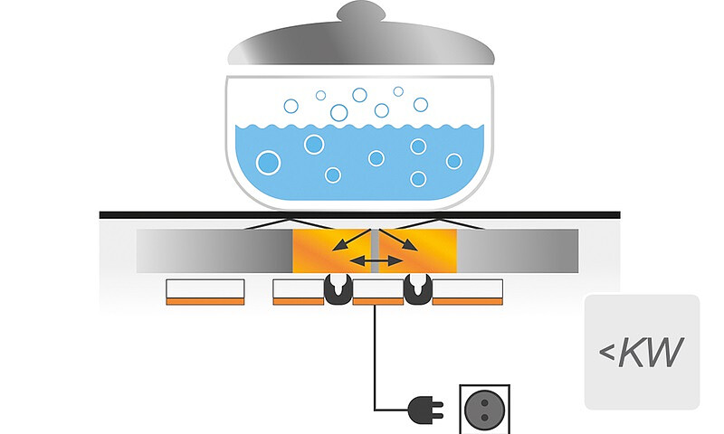 power-management-w-plycie-indukcyjnej-whirlpool-jak-dziala.jpg [42.57 KB]
