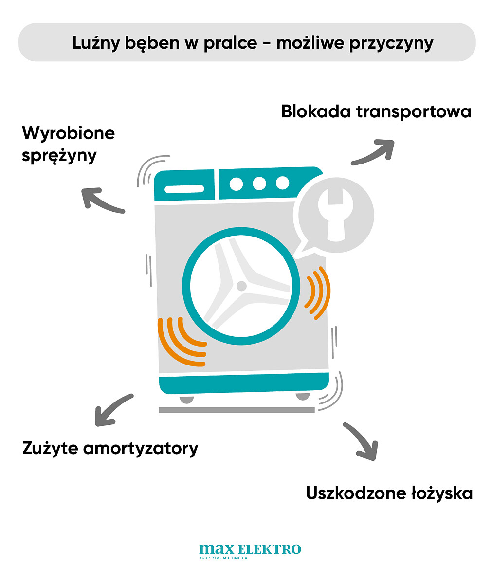 luzny-beben-w-pralce-przyczyny.jpg [310.72 KB]