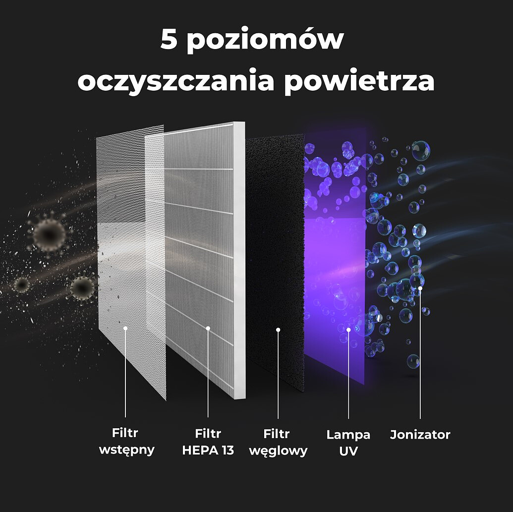 oczyszczacz-powietrza-aeno-ap3-poziomy-oczyszczania2.jpg