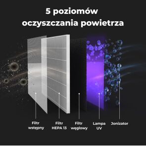 oczyszczacz-powietrza-aeno-ap3-poziomy-oczyszczania2.jpg