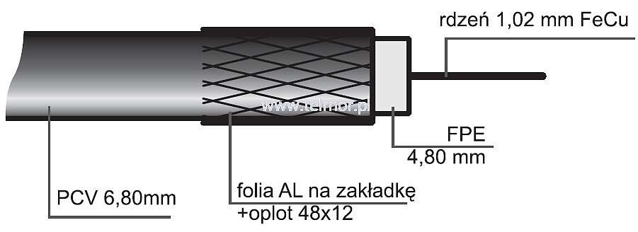 kabel-telkom-telmor-rg6-a-rysunek.jpg