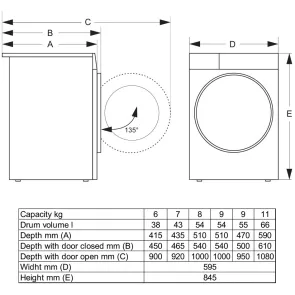 pralka gorenje wg2p84a32 pl 13