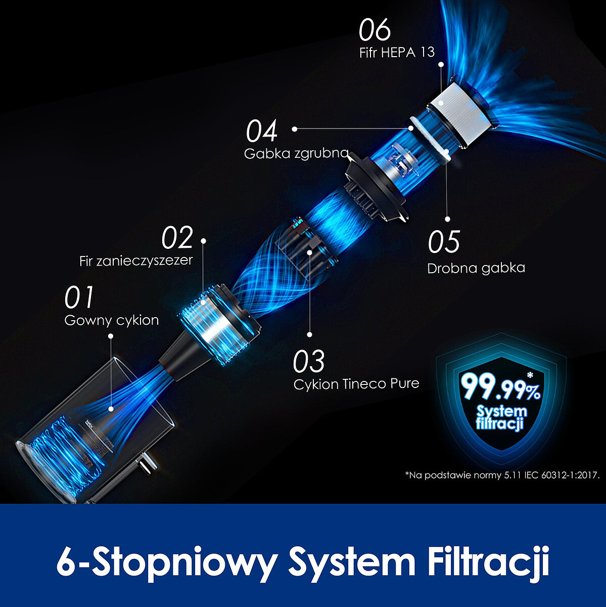 odkurzacz pionowy tineco a25 plus 4
