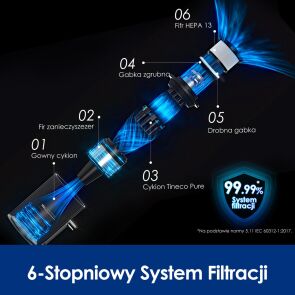 odkurzacz pionowy tineco a25 plus 4
